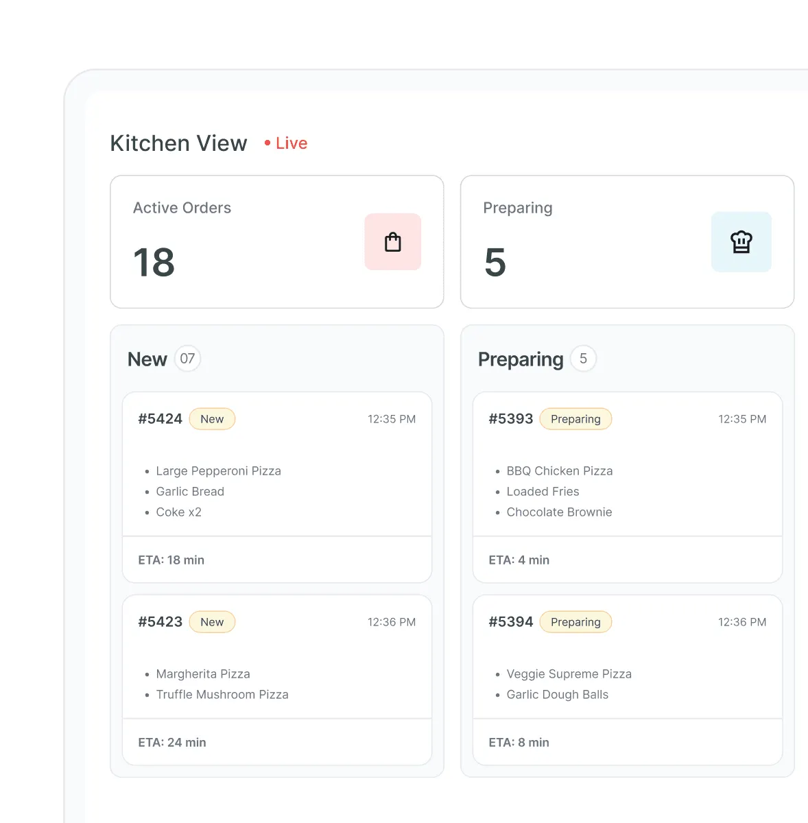 Screenshot of Growtality's live kitchen view showing active and preparing orders with item lists and ETAs