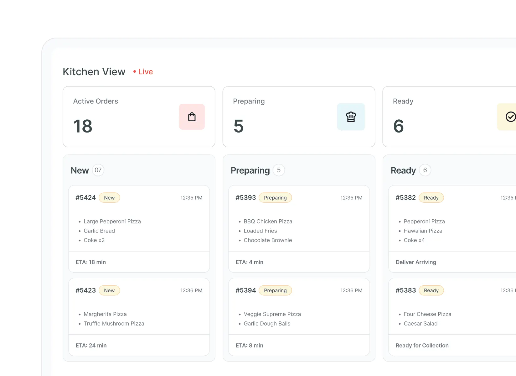 Screenshot of Growtality's live kitchen view showing new, preparing, and ready pizza orders with ETAs