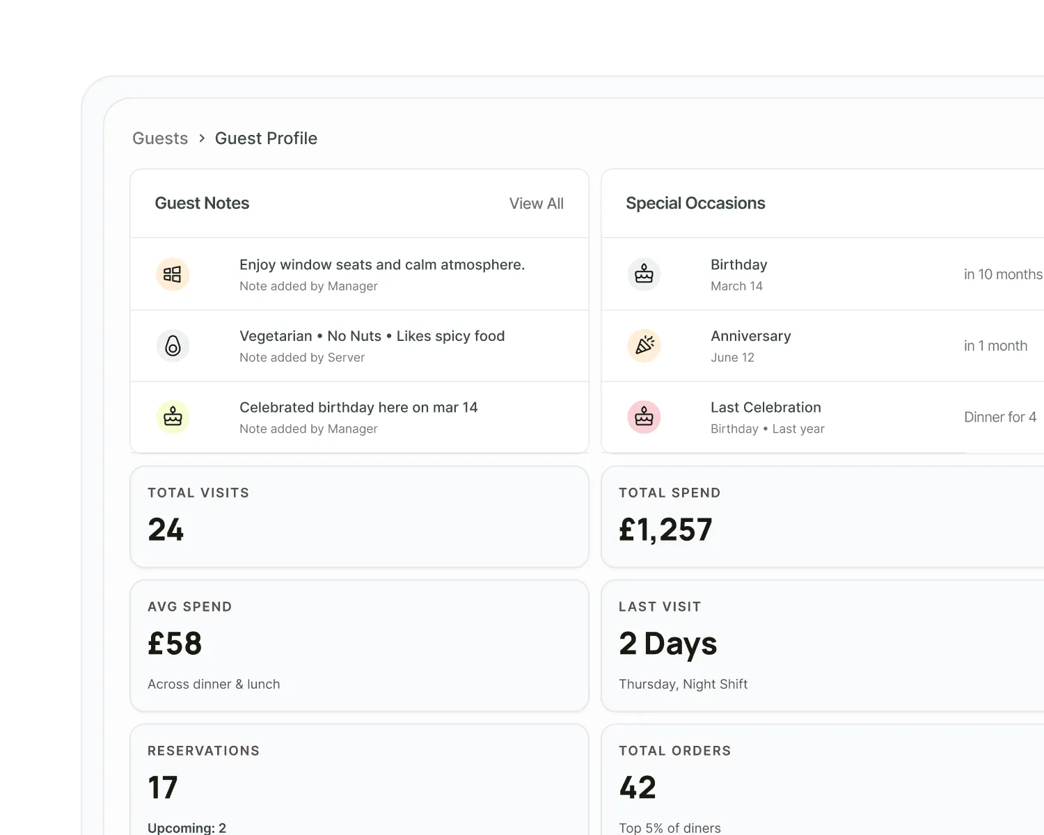 Screenshot of a Growtality guest profile showing notes, special occasions, and visit statistics like total visits, spend, and reservations