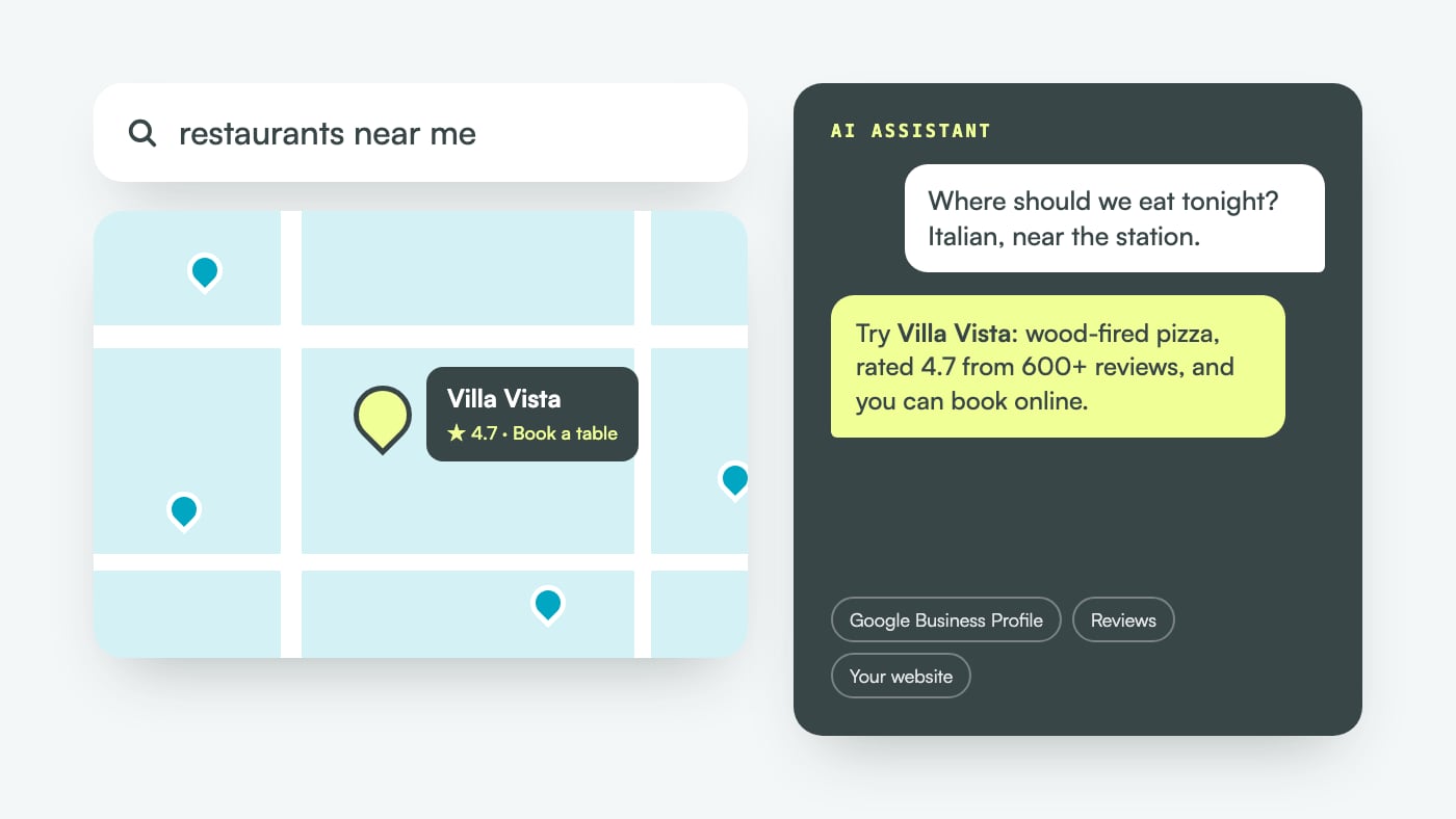 A search for restaurants near me showing a map pin and local results, next to an AI assistant recommending a restaurant with a 4.7 rating